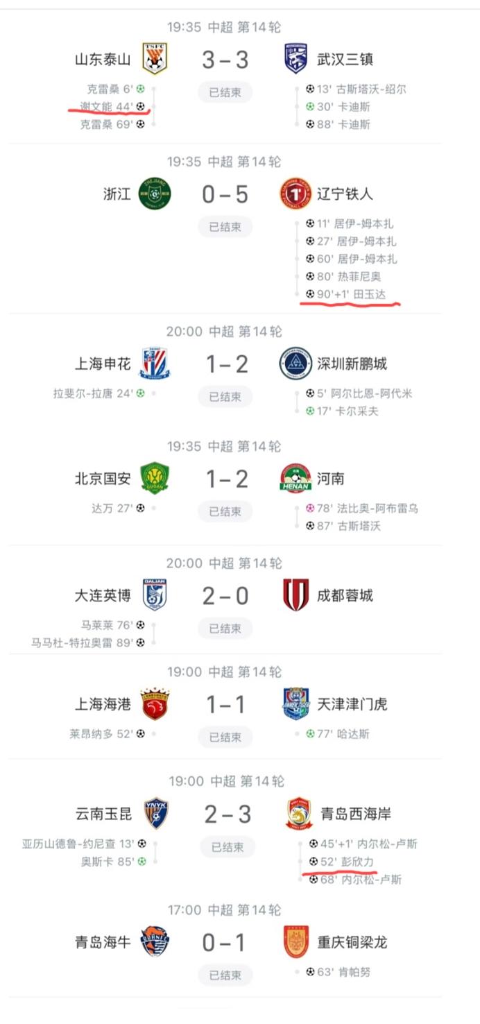中超本轮八场比赛，总进数为27个，有24个都是外籍球员进的，只有3个是中国球员进