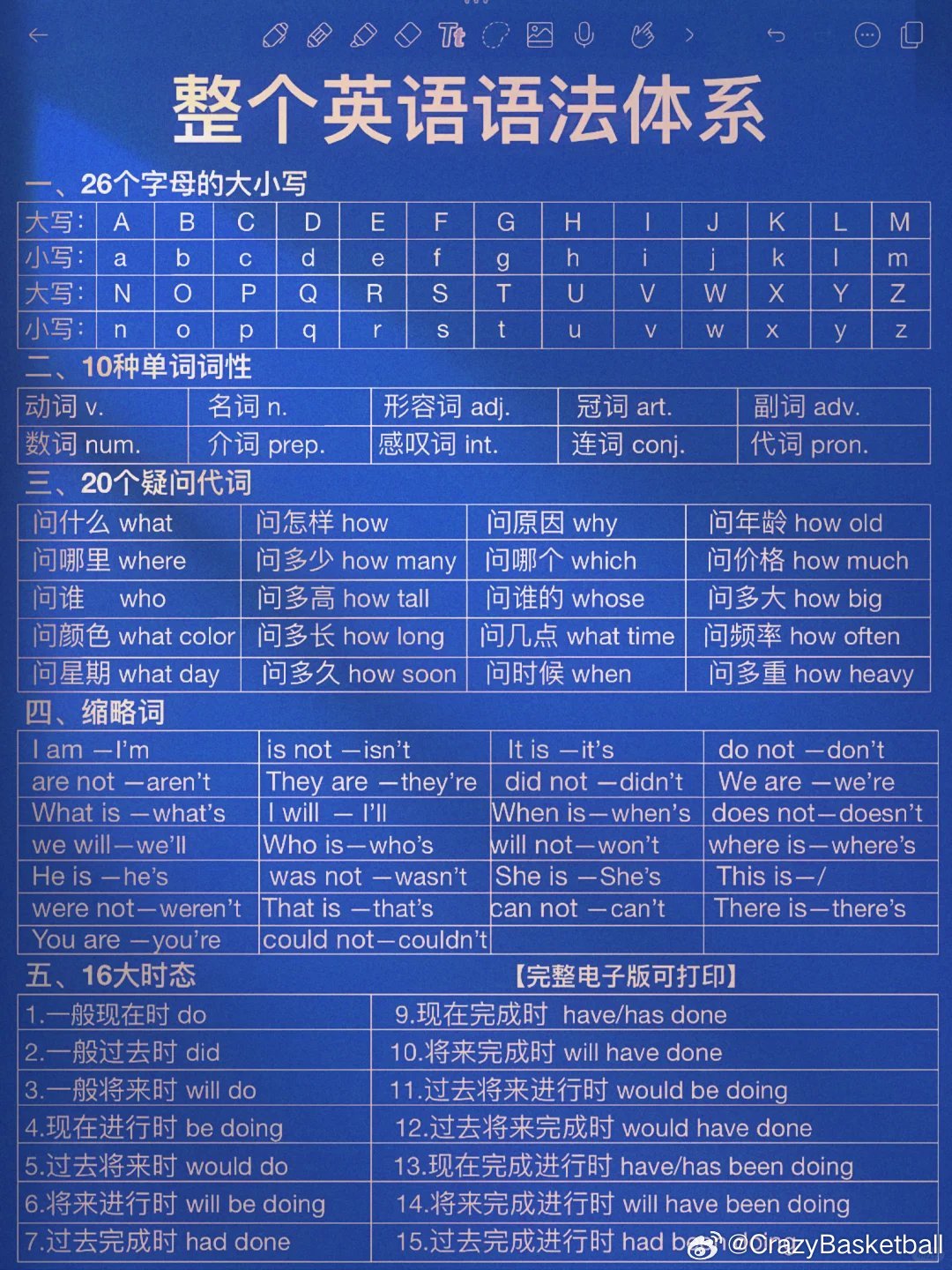 整个英语语法体系和16大时态​​​