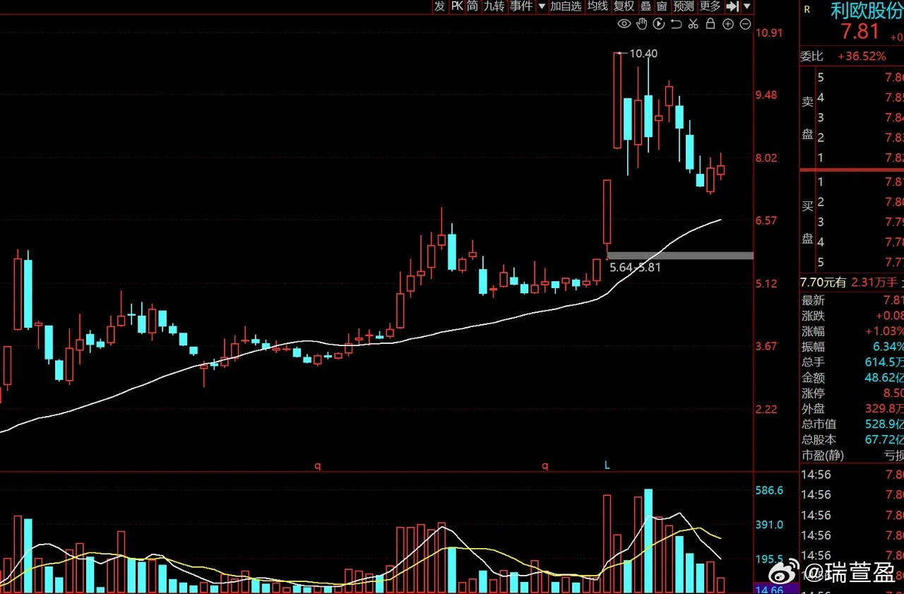 现在不少AI应用概念股都有点蹭热度的感觉，像航天发展、金风科技这类，虽然也沾边A
