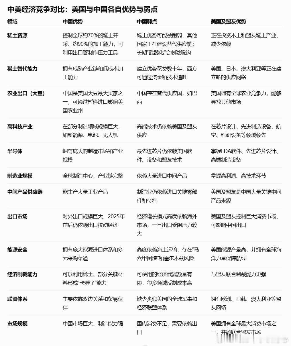 《外交事务》文章“美国仍然比中国具有优势”文章列举的中国优势主要是稀土、制造业规