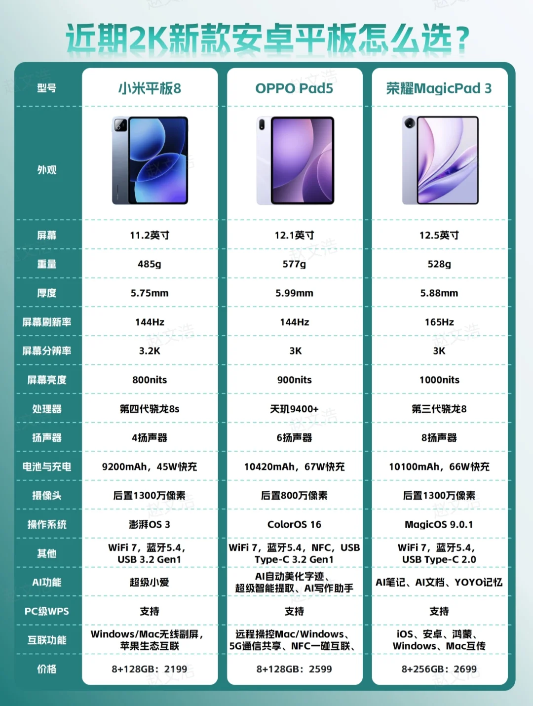 下半年安卓平板别乱买!米O耀提升幅度很大