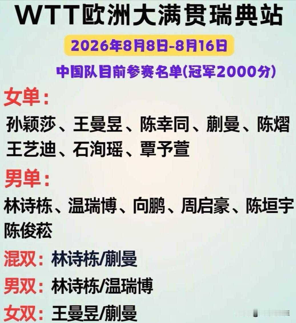 【这次国乒征战瑞典大满贯赛有可能男乒无冠】国乒队伍征战欧洲瑞典大满贯赛，女乒估计