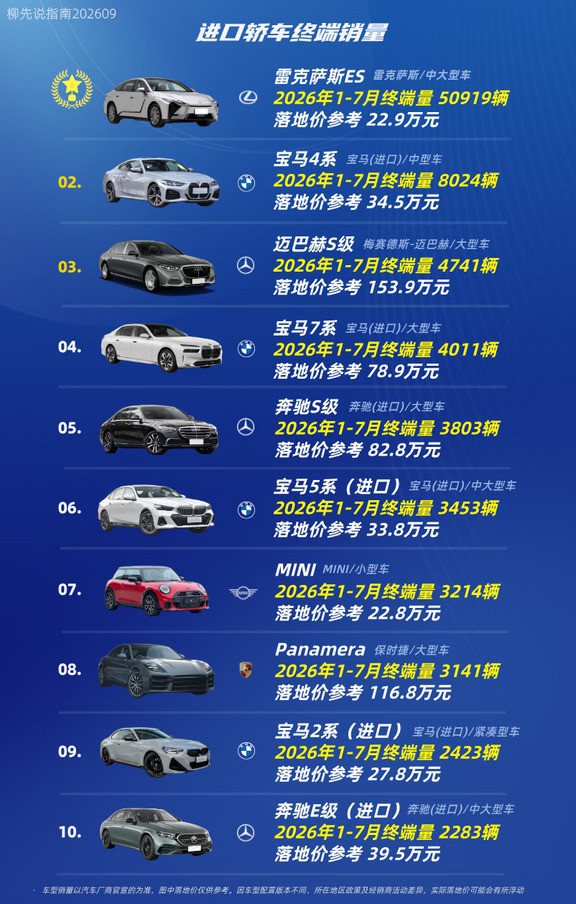 进口轿车TOP10