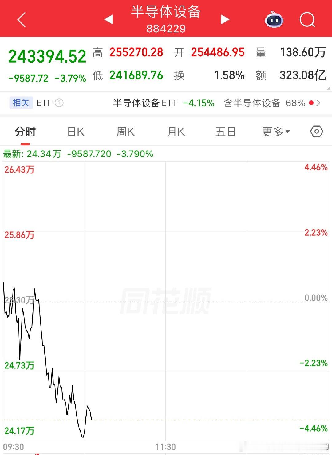 半导体相关连续盈利落袋的没问题哈半导体半导体设备