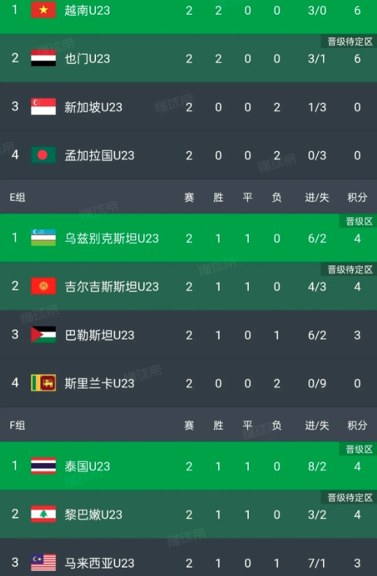 如果末轮负于澳大利亚，国足大概率被淘汰