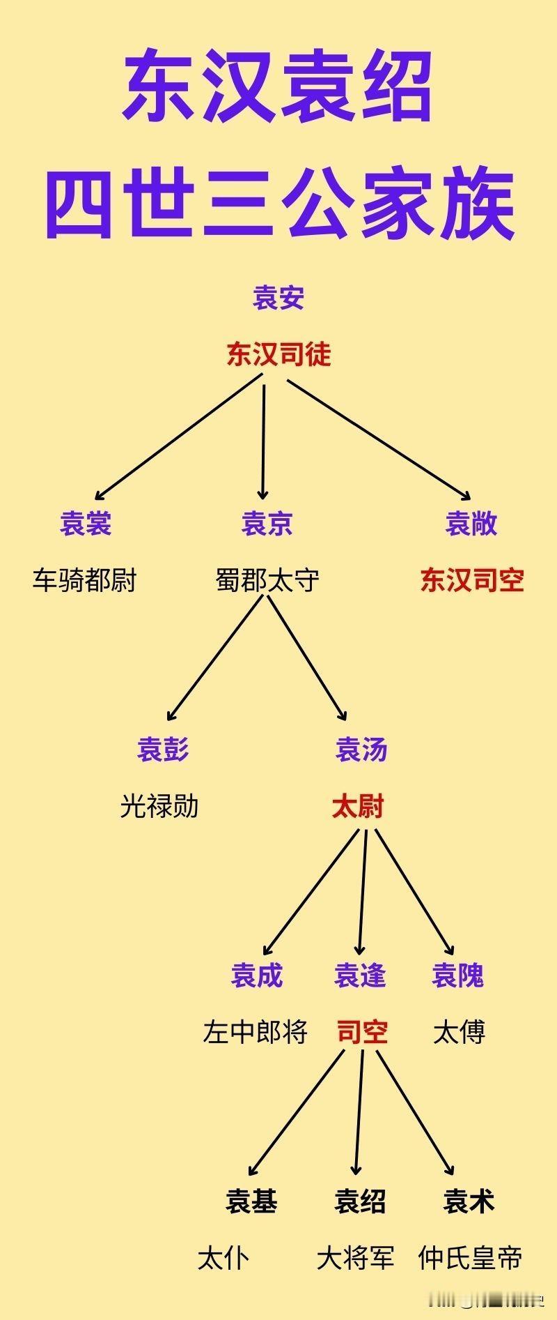袁绍和袁术如果联手，能打败曹操刘备这些诸侯呢？袁绍和袁术都出身于“四世三公”