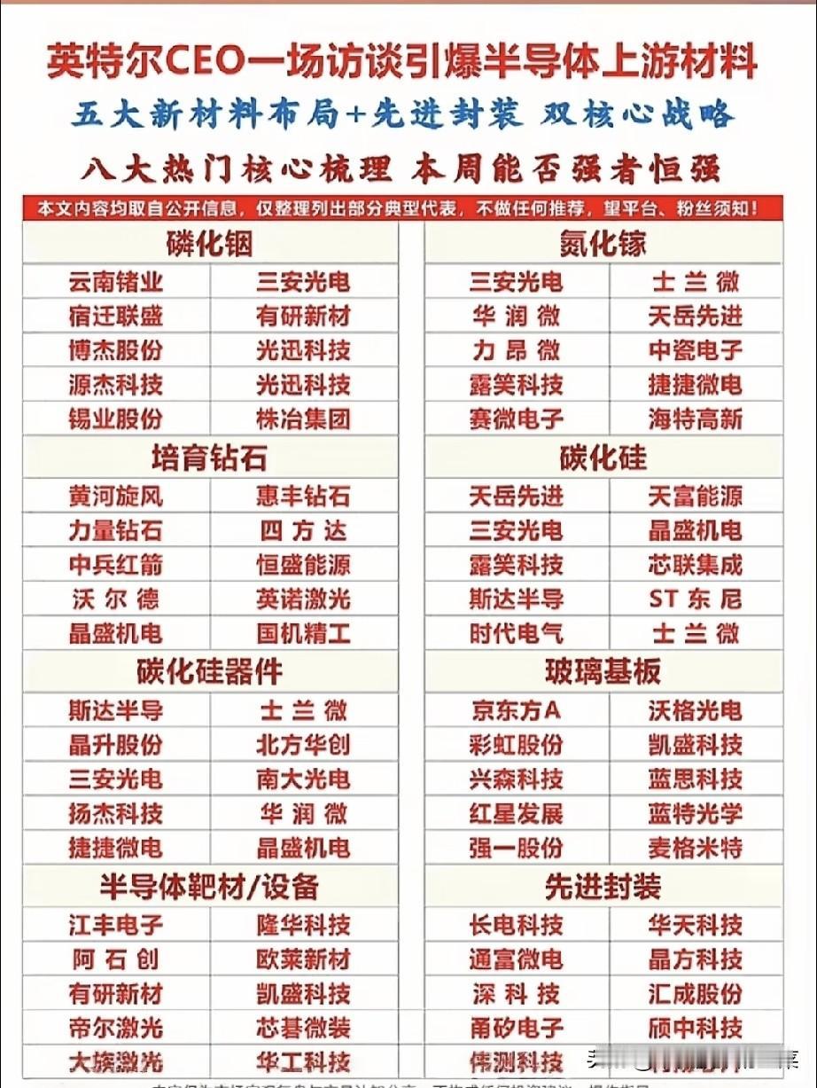 行业龙头释放重磅信号！五大半导体新材料+先进封装迎来双重景气催化一场行业高