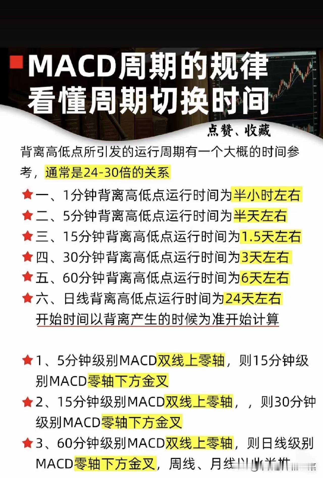 MACD周期规律：看懂时间窗口，顺势而为才是关键在技术分析中，没有百分百的