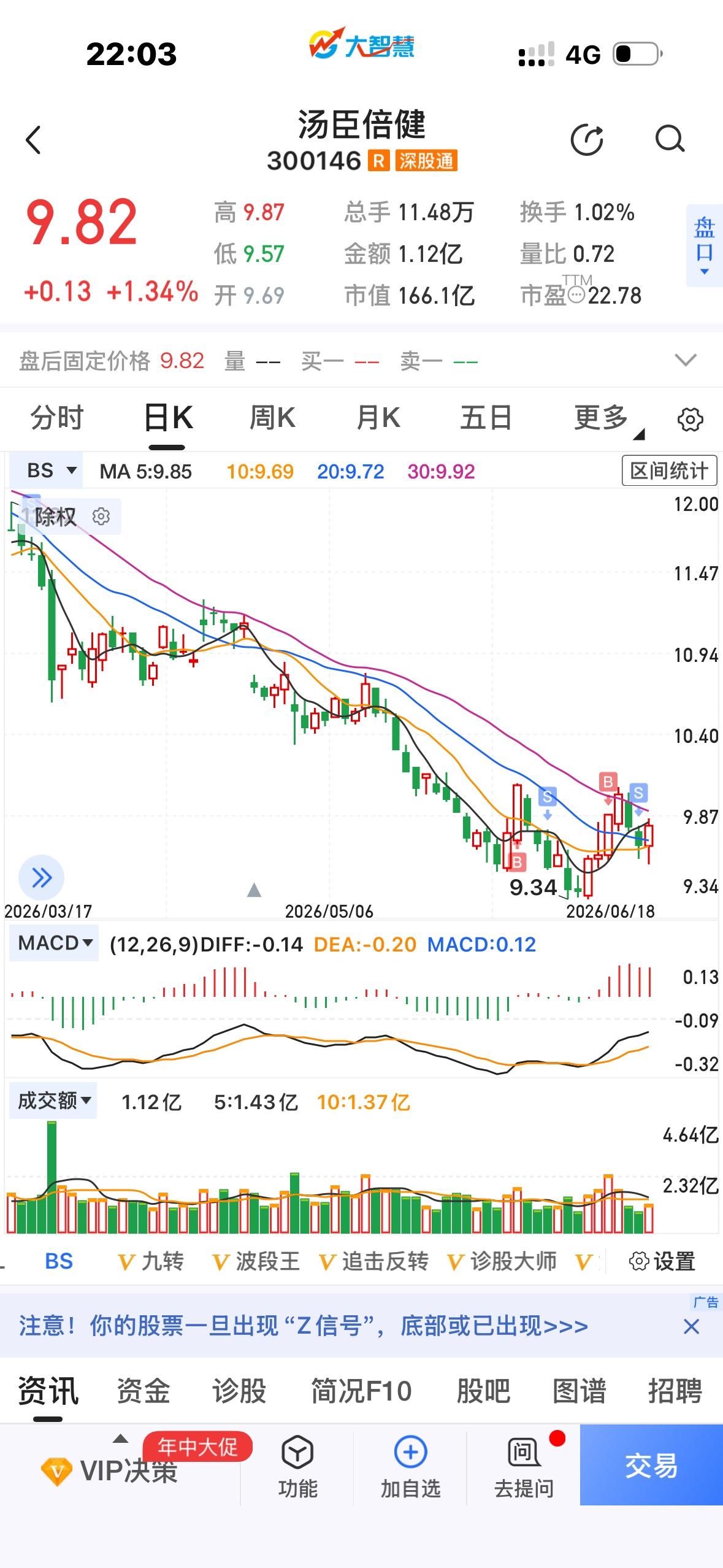 汤臣倍健，拟5000万投资半导体！看来老登股的自救，这是