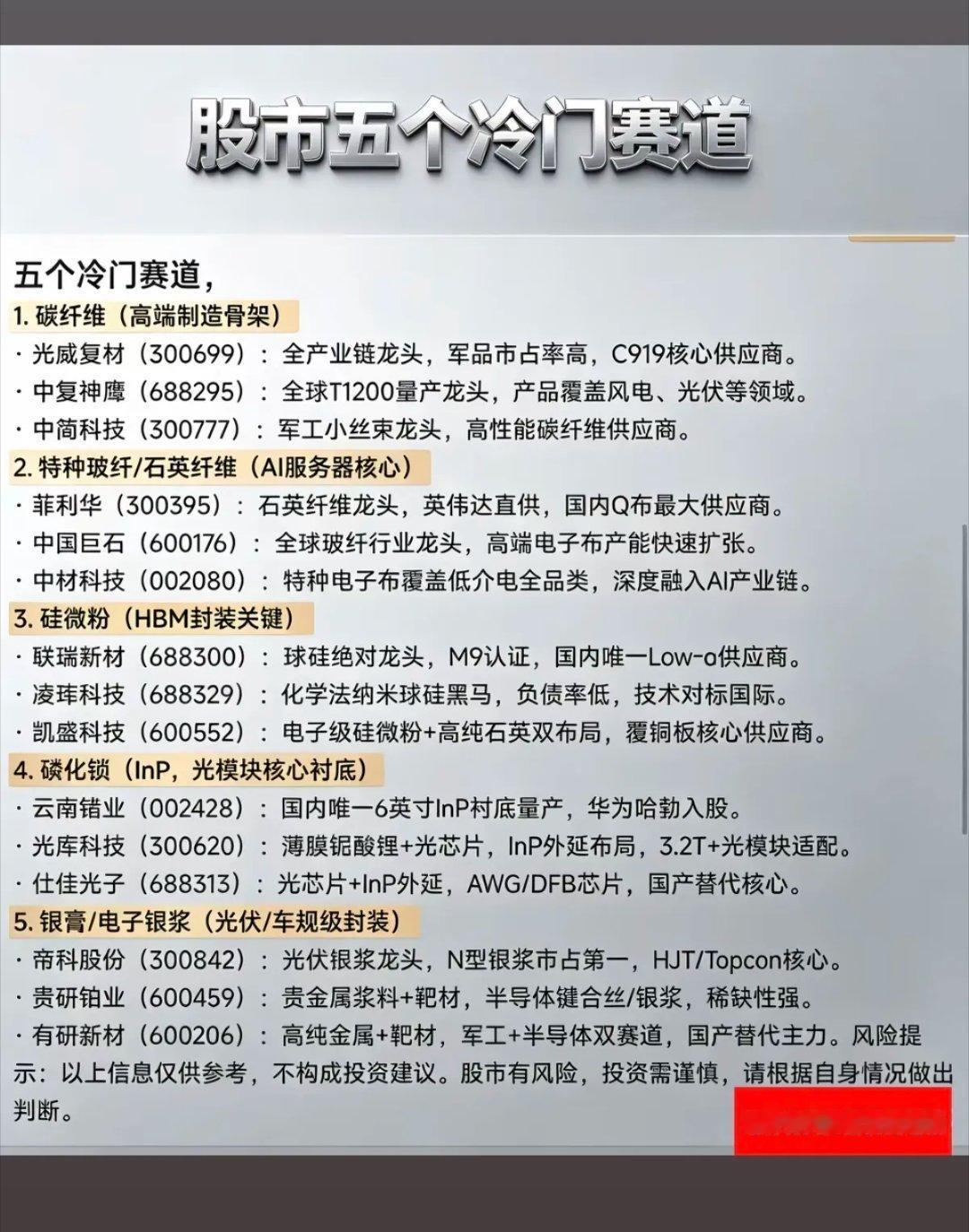 这五种材料化学，绝对是冷门赛道的“隐形冠军”！1.碳纤维（高端制造骨架）2.特种