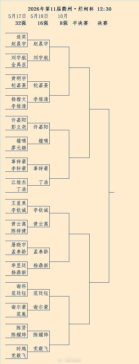 第11届国内烂柯32强结果、16强对阵围棋