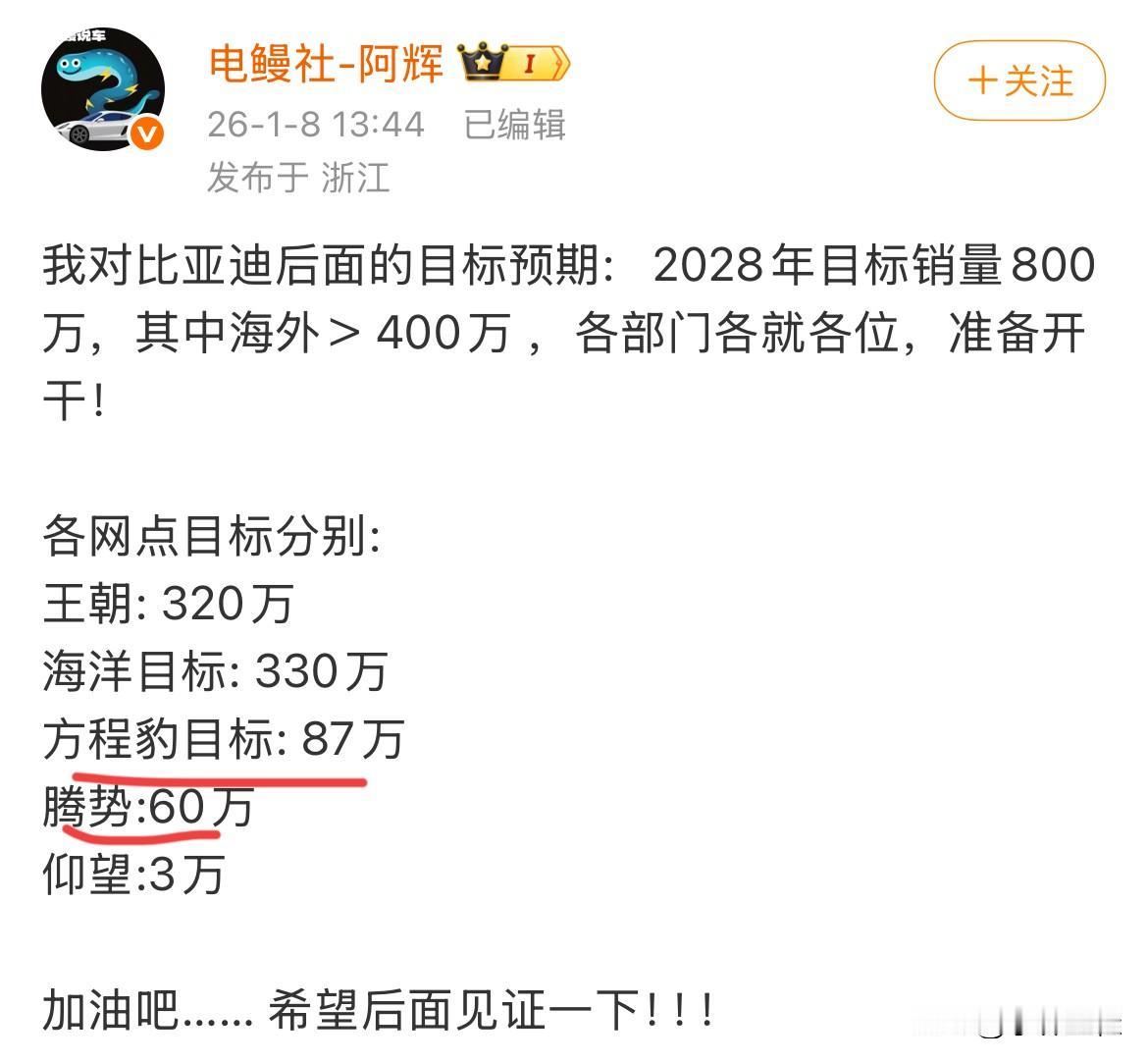 博主：“我对比亚迪2028年的目标销量预测，海外销量大于400万辆，其中王朝网3