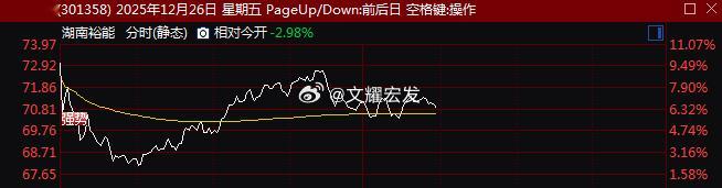 今日锂电池与锂矿概念表现强势，领涨市场。消息面上，市场预期“以旧换新”政策力度可