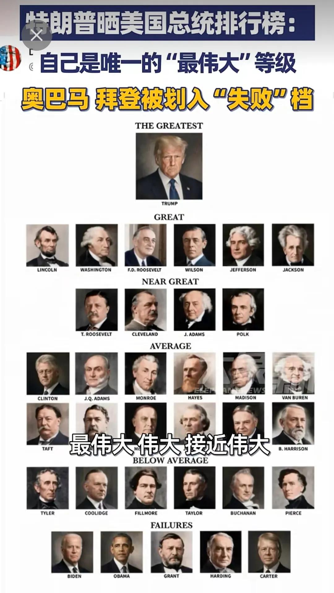 自己最伟大！！[捂脸哭][捂脸哭][捂脸哭]8月28日报道，特朗普晒美国总统排行榜：自