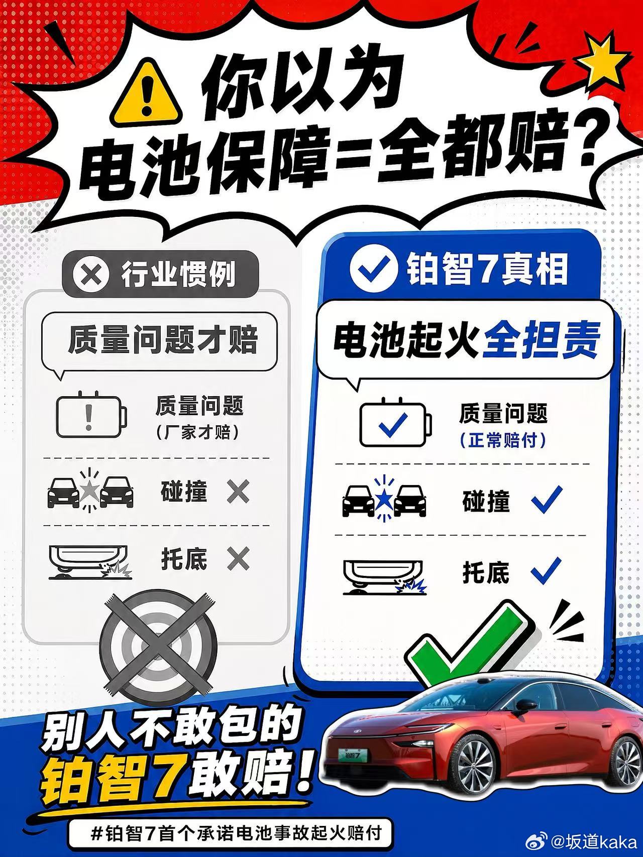 如果一台电车发生电池起火，最后怎么赔，关键不只是看结果，还要看原因。如果是电池本