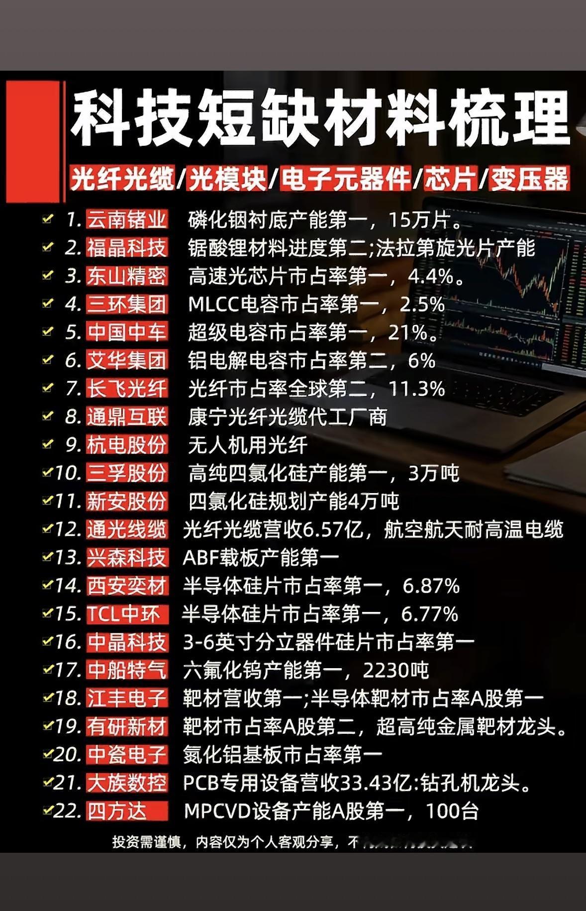 科技短缺材料梳理：22家领先企业及其市场地位科技领域里，半导体材料短缺一直是