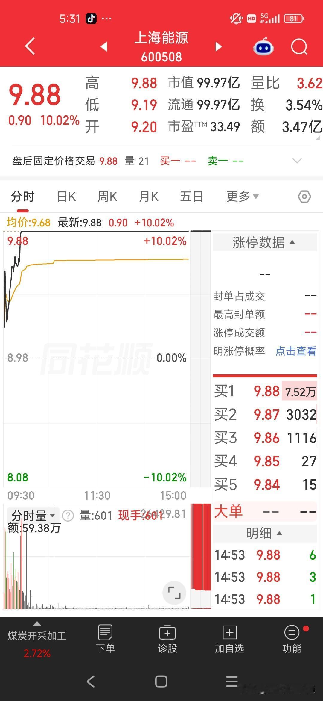 月暴涨超22%！冷门周期品种突然杀疯了很多人以为周期板块已经沉寂，没想到焦