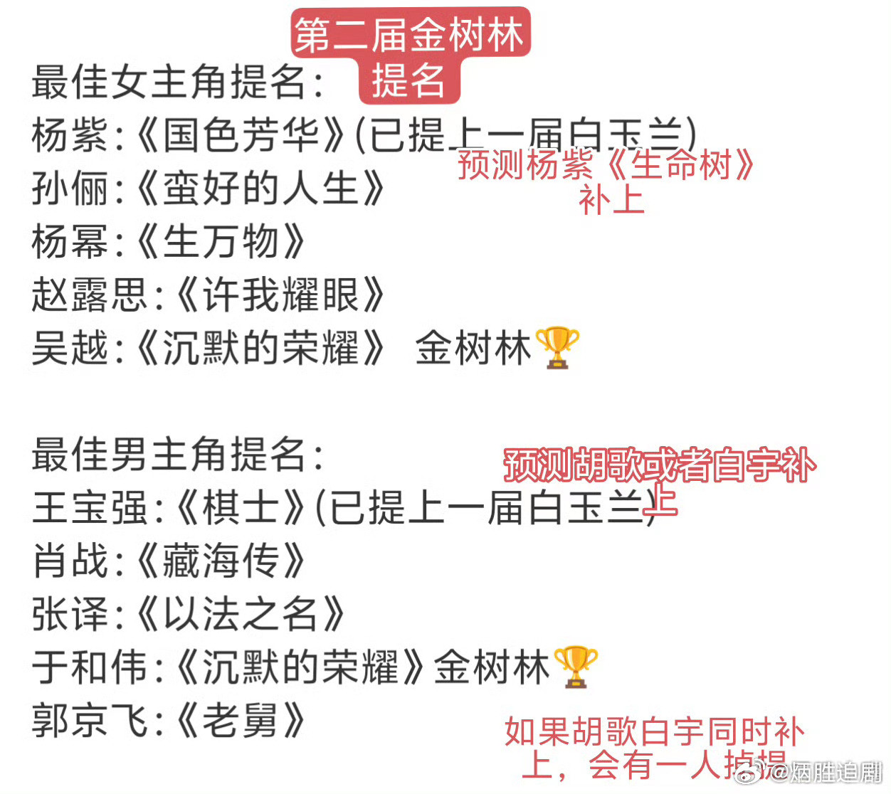 都是业内专业人士投票出来的，去年金树林与白玉兰奖重合度高达99%。金树林年度女主