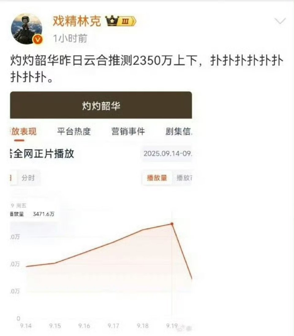其实很多数据博主都是有心肝的​​​