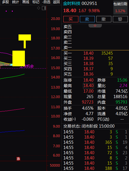 热门个股解读——金时科技（002951）