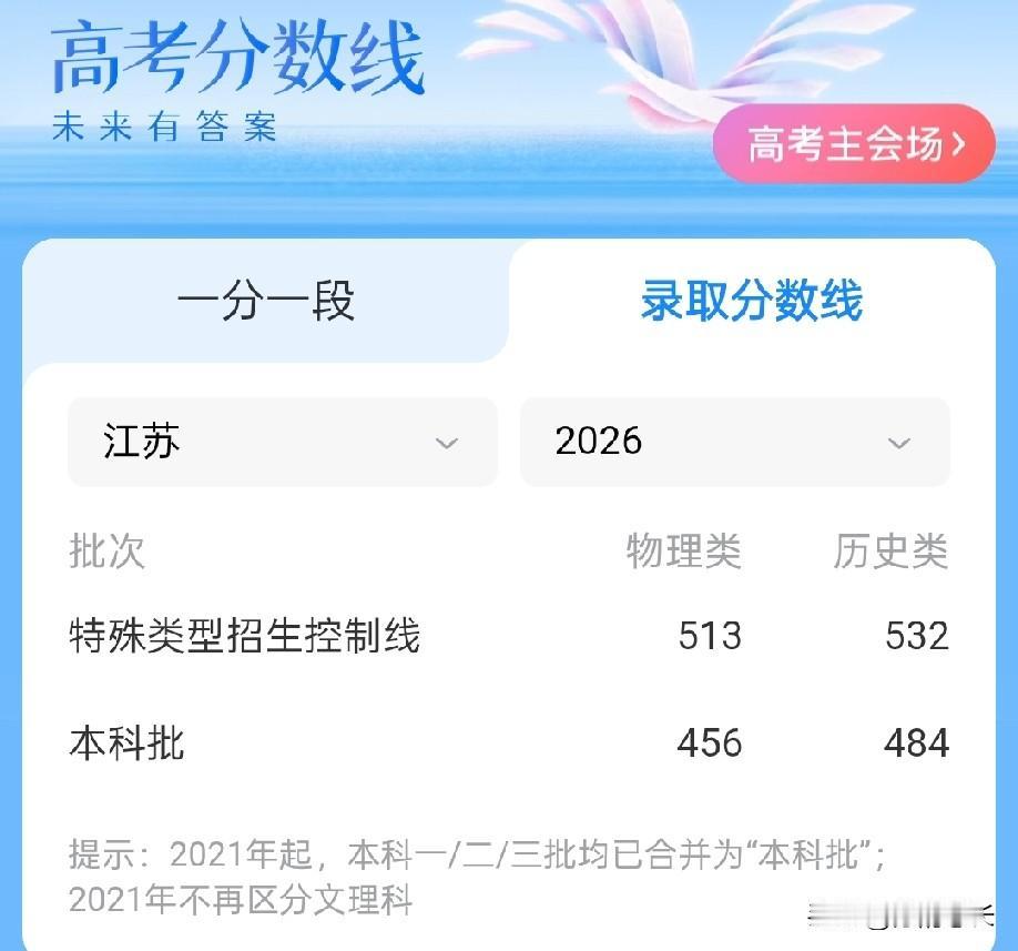 2026江苏录取分线来了！本科线物理类456分，比去年的463分低了7分，历史