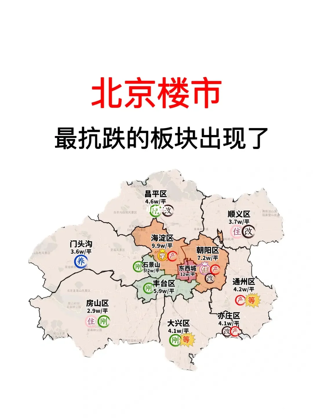 北京楼市，最抗跌的板块出现了！
