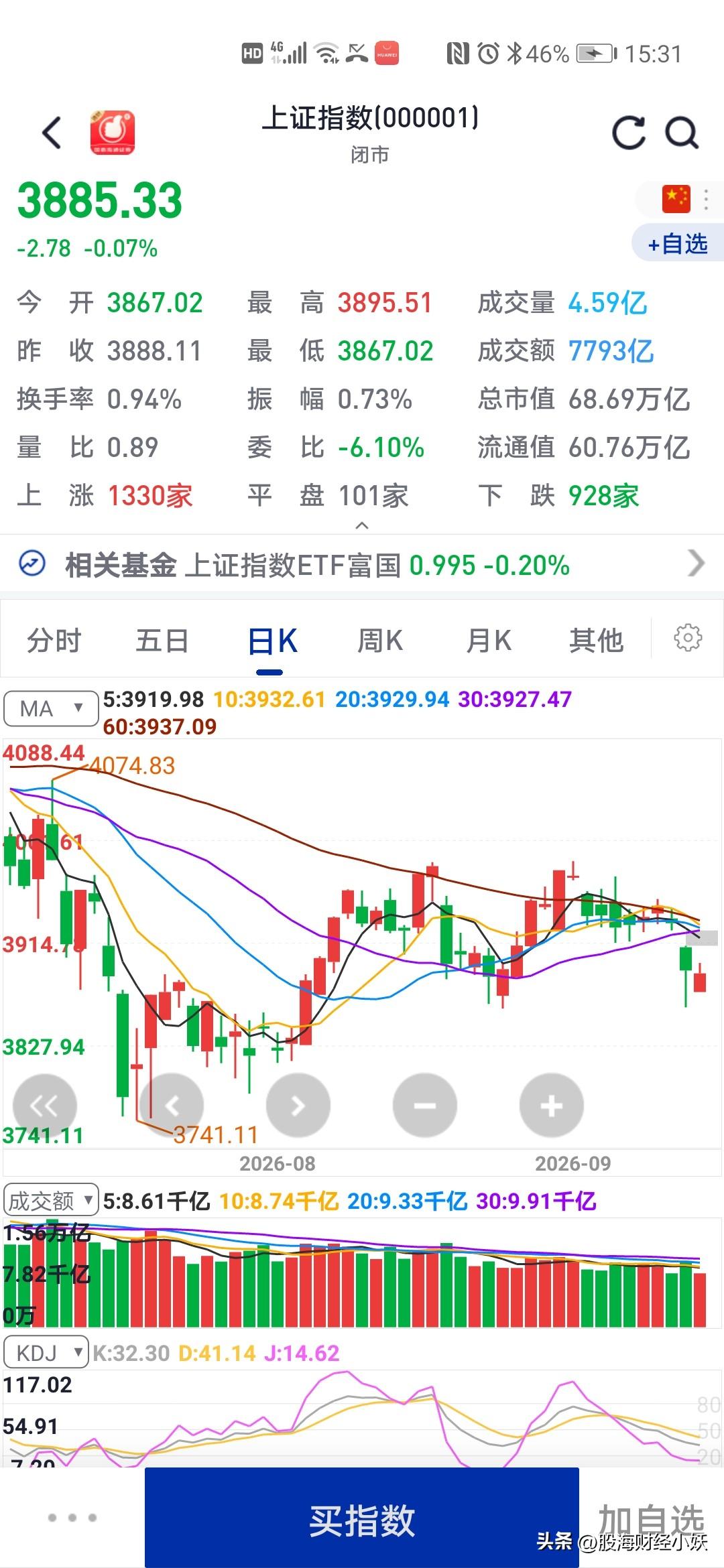 股市炒股不要去看那么多票看几只股票就可以选几只股票，不同题材和板块的股票