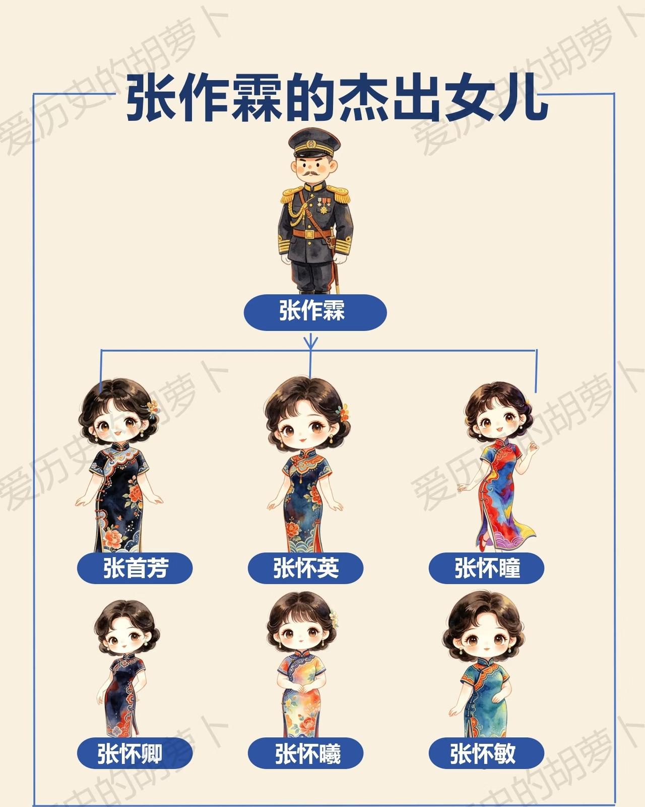 张学良这当弟弟的没得说，帮两位姐姐结束婚姻、脱离苦海北洋少帅除六女外，其余