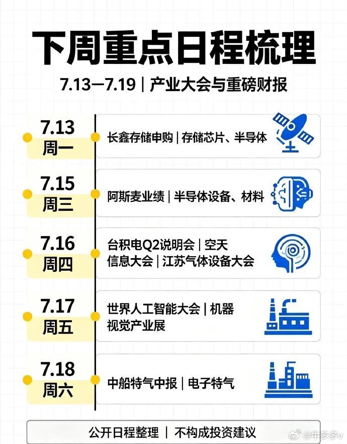 下周重点日程梳理（7.13–7.19）｜各大产业大会+重磅财报集中来袭新一周的产