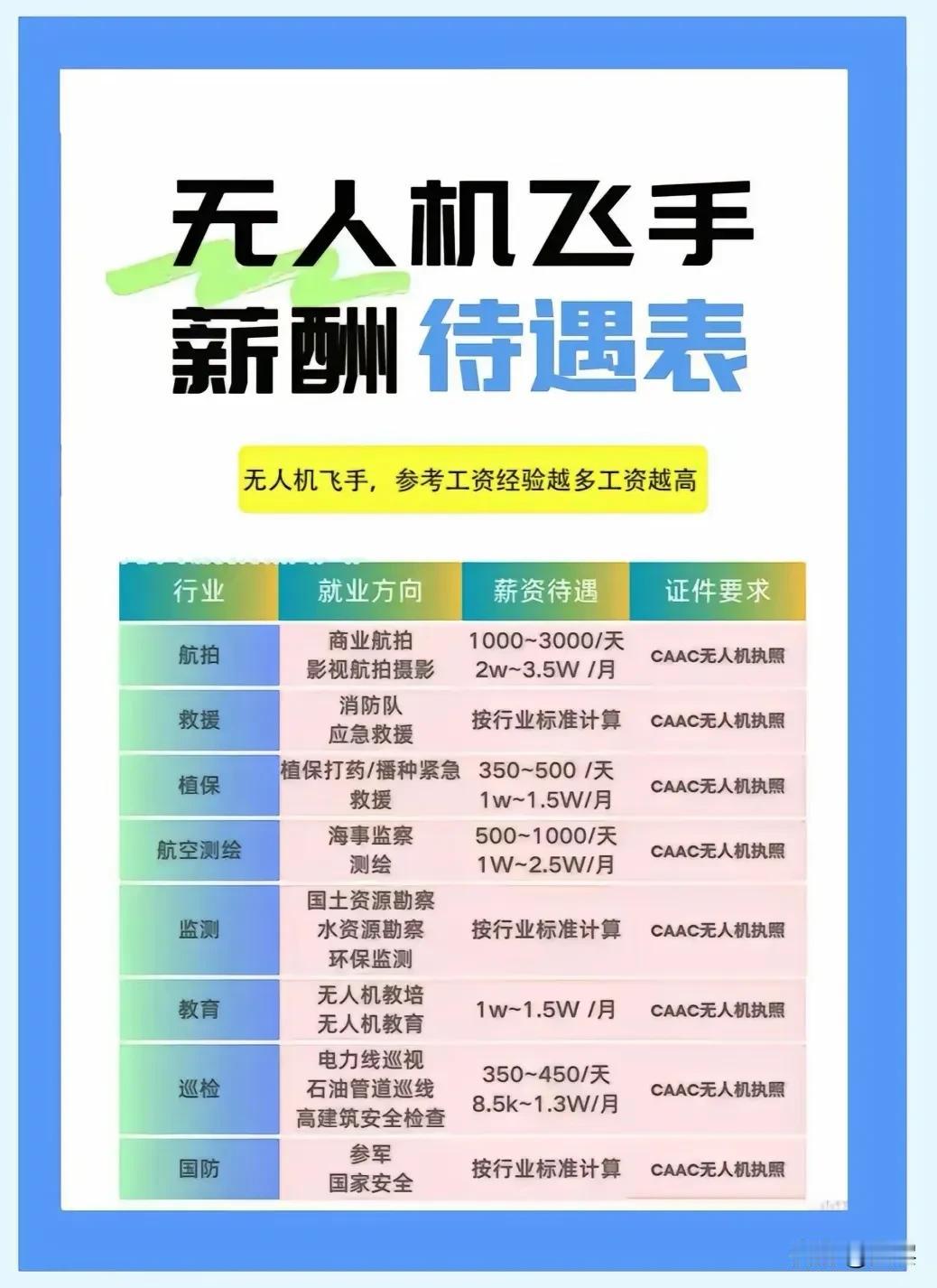 你并不需要一个五年计划，如果你的计划过于长远，这反而会让你迈出第一步的进程变得十