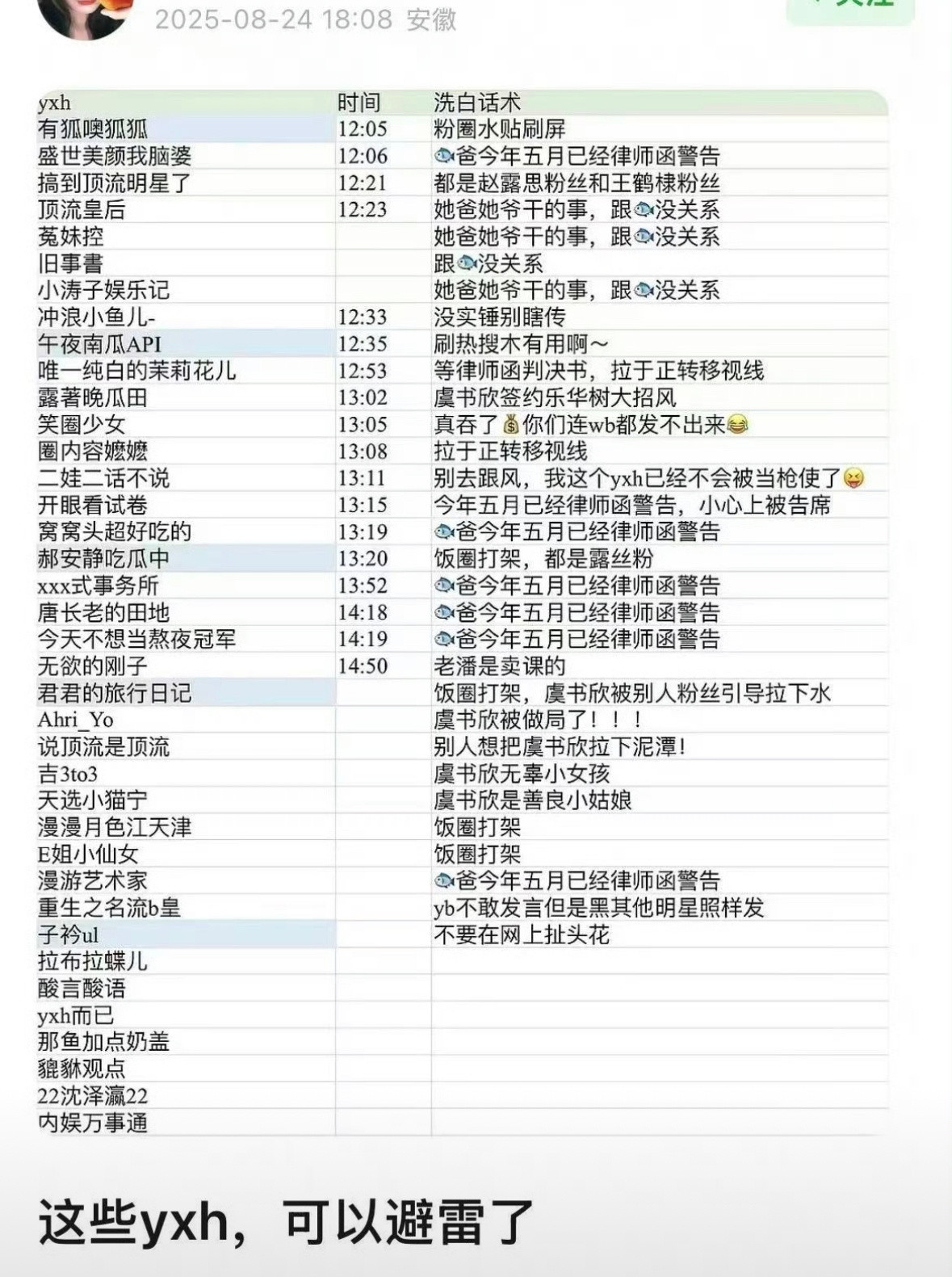 整个内娱的正常yxh都被拉表了[笑着哭]​​​