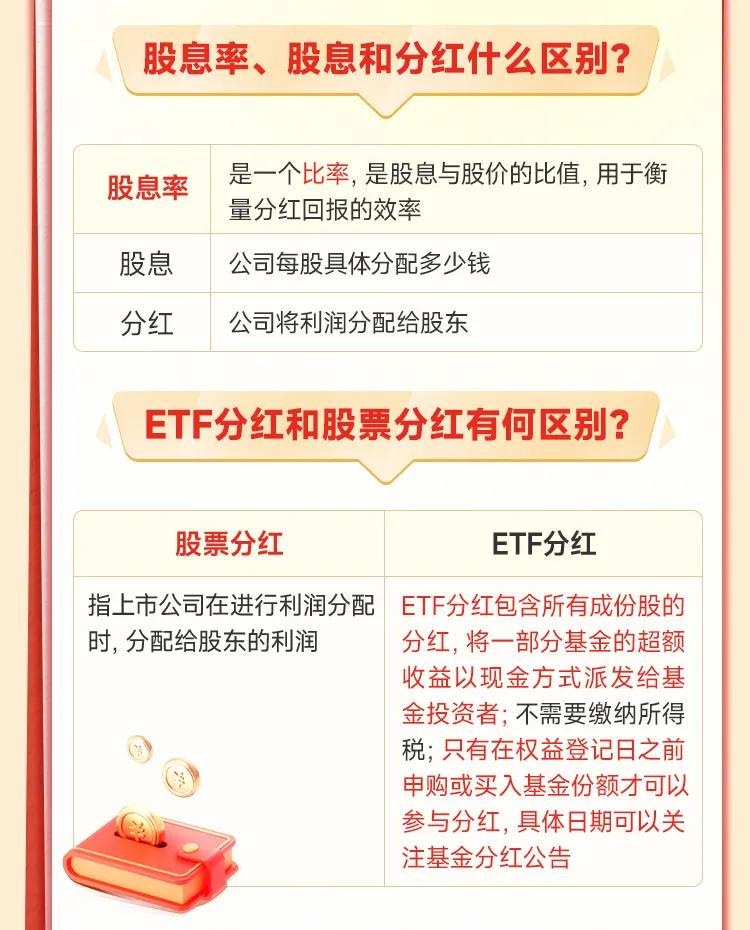 看懂红利投资关键指标: 股息率丨一文读懂红利投资