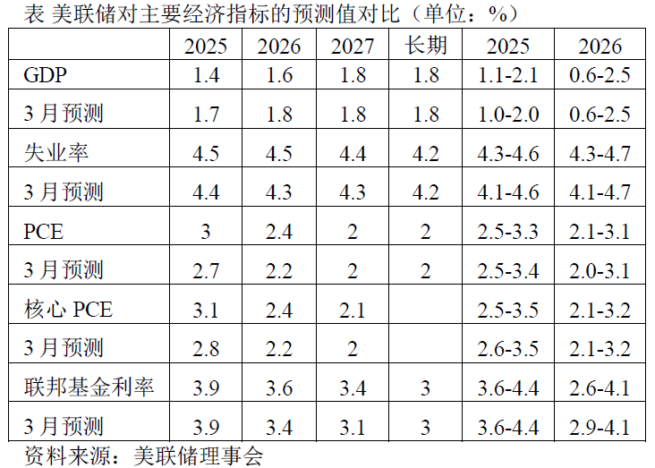 21评论|美联储的“拖延战术”能扛多久?