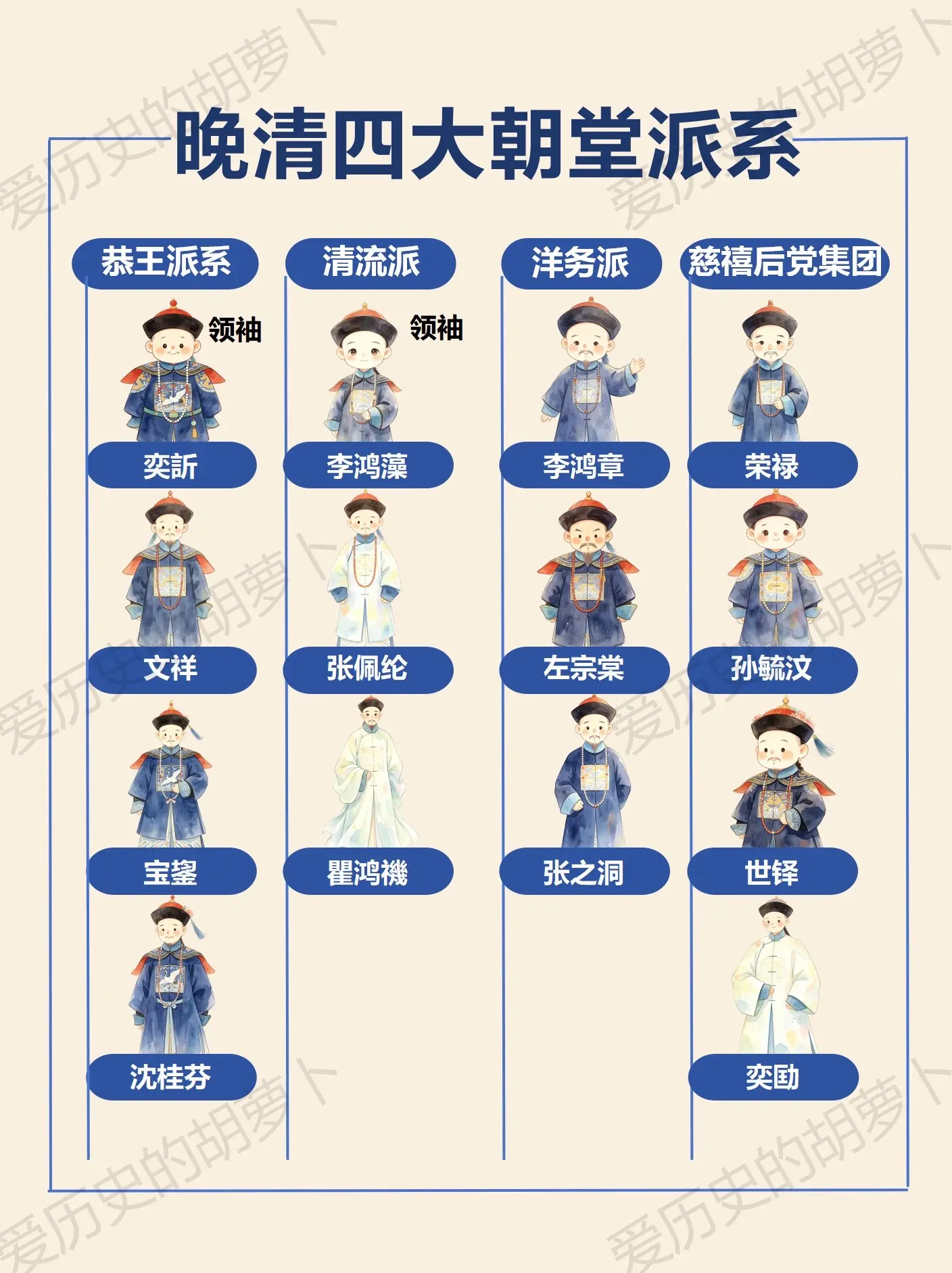 晚清朝堂分成四大阵营，谁才是最大赢家？谁能看懂晚清这场持续近半个世纪的...