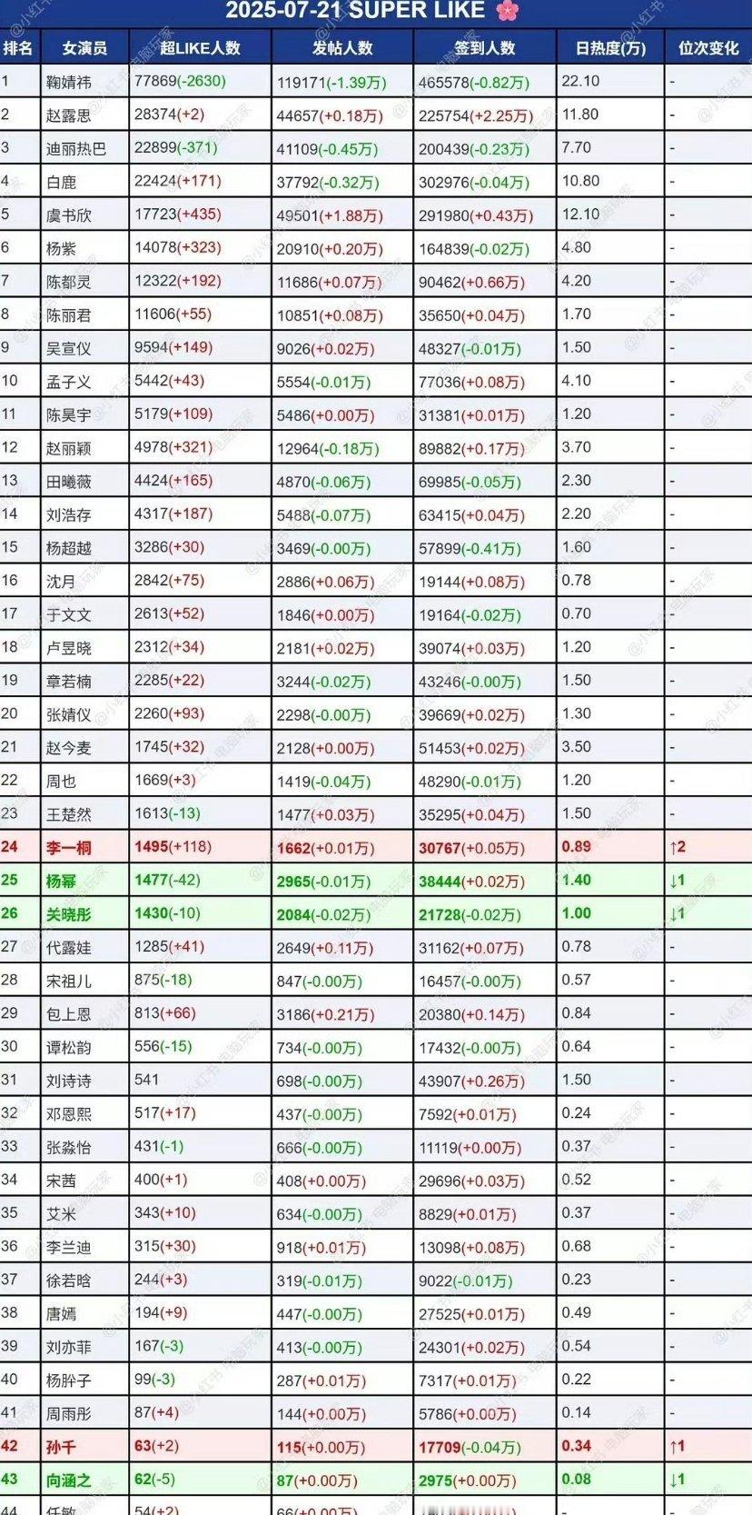 女明星超话数据最新统计​​​