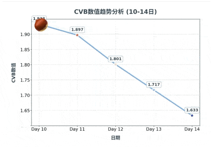 🐧热度扑，CVB扑，酷云扑，灯塔扑，云合扑，百指扑，德塔文扑，v榜扑，拉新扑，