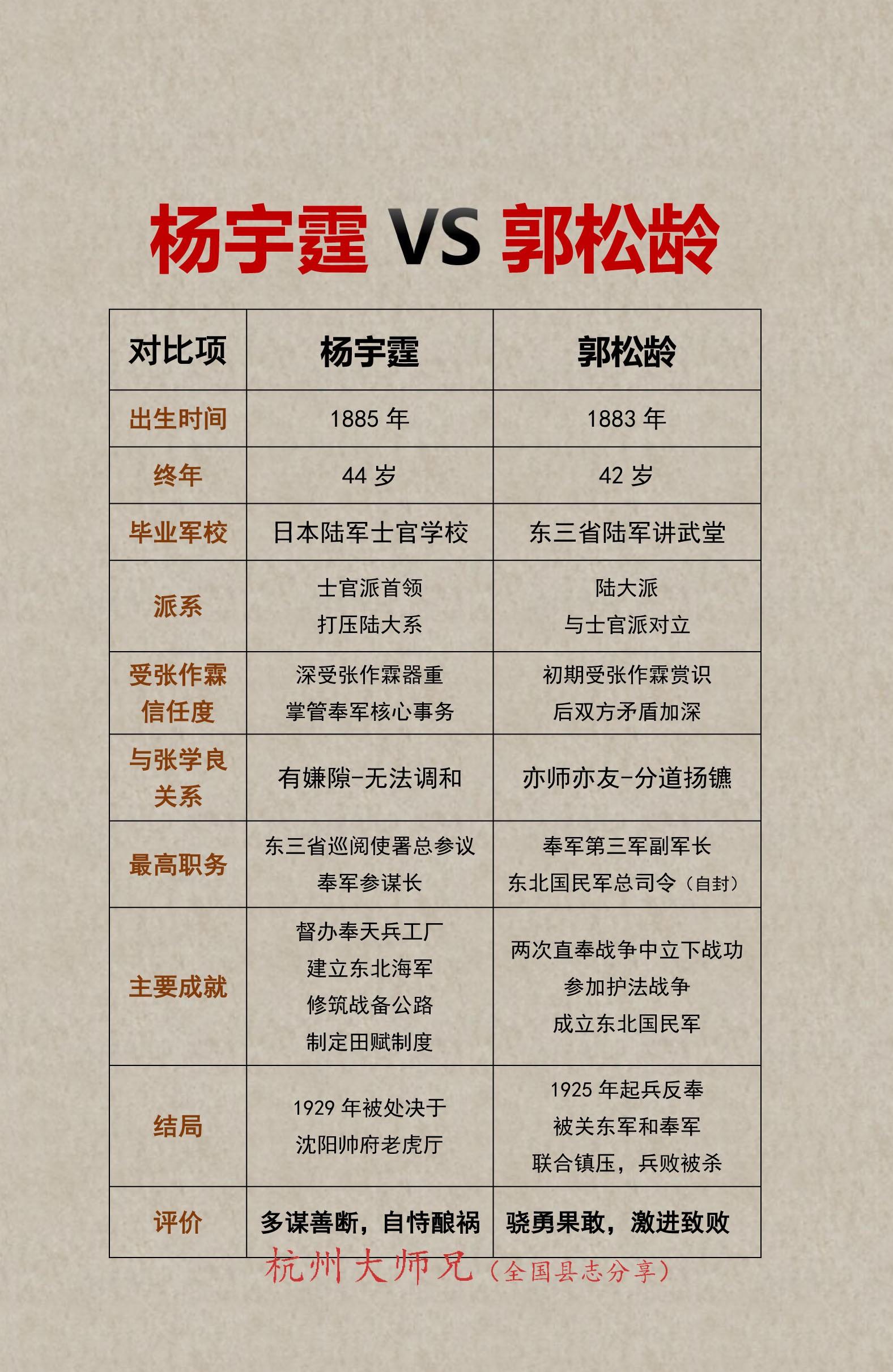 杨宇霆vs郭松龄，你觉得谁更厉害？