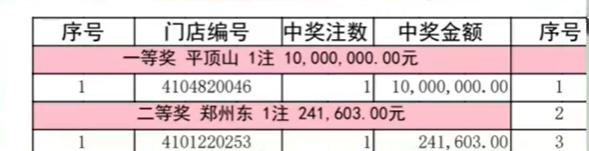 河南的1000万大乐透头奖出自平顶山市汝州，中奖站点编号也已经被彩友晒出，如果得