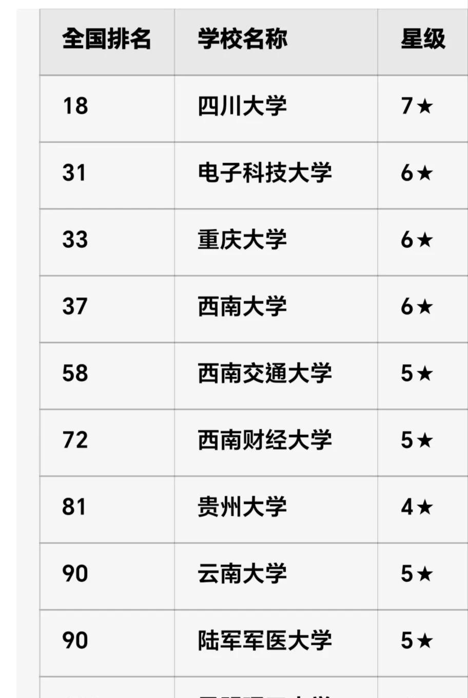 985只剩3个坑，211一位难求西南娃填志愿，心跳比查分还快川大、电子科