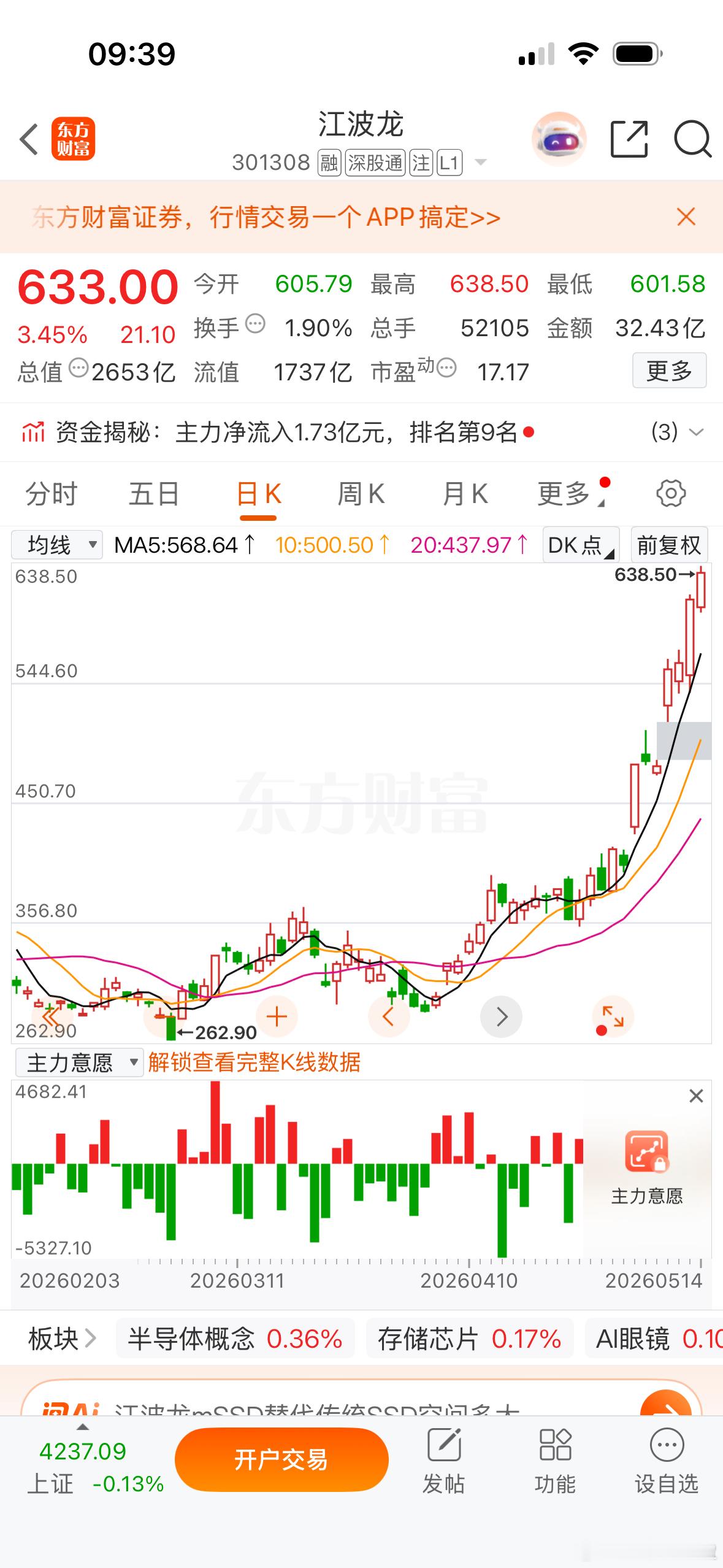 $江波龙sz301308$加油，今天一定会干过德明利