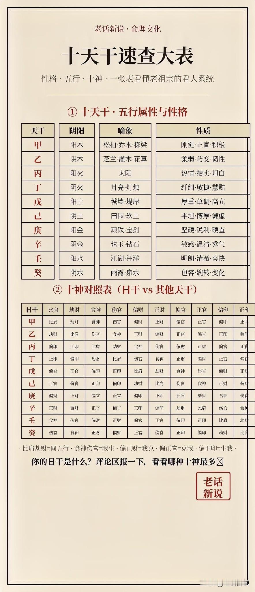 十天干速查大表性格、五行、十神，一张表看懂老祖宗的看人系统老祖宗的"性格测