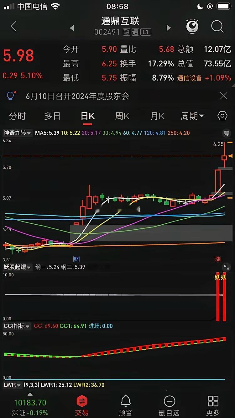 牛股都有哪些特征？第一，走势要漂亮好看，多条均线向上多头排列。第二，跳空向上不回