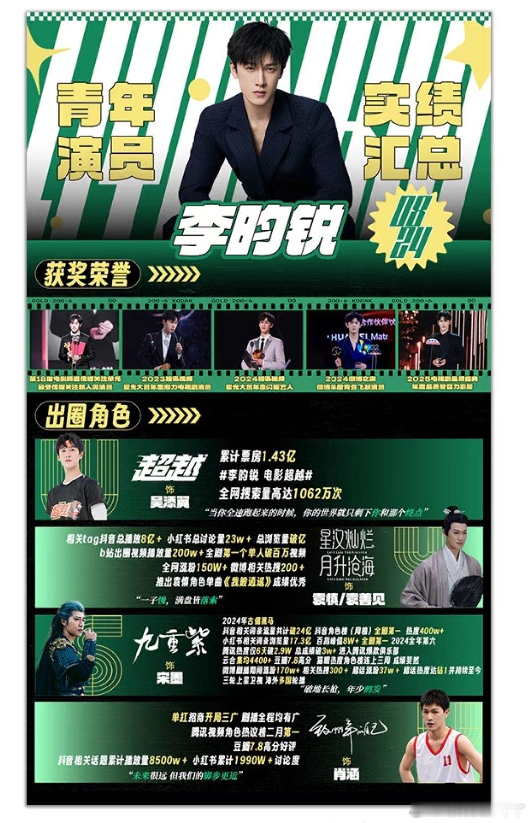 王安宇、敖瑞鹏、李昀锐实绩图，谁更符合951？