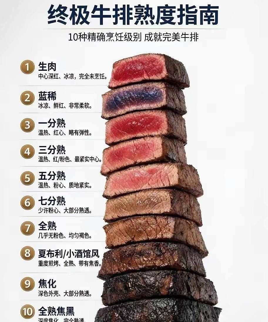 你要几分熟