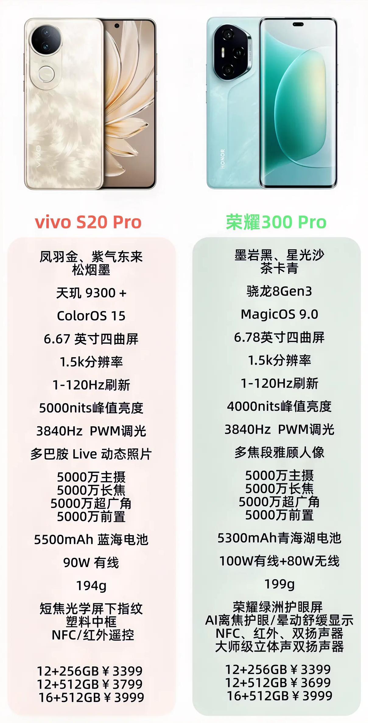 粉丝问我这两款中端机哪个更强，其实简单对比显而易见，论设计，肯定是荣耀300P