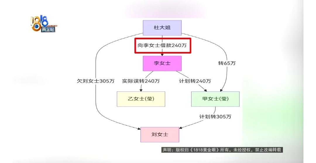 躲不开了，遇糟心事！2024年12月，浙江李女士转账时因收款人同名，误将240