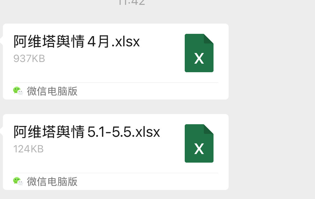 这个数据搞的差不多了我怎么感觉我们这个业务越来越偏了[捂脸哭]​​​