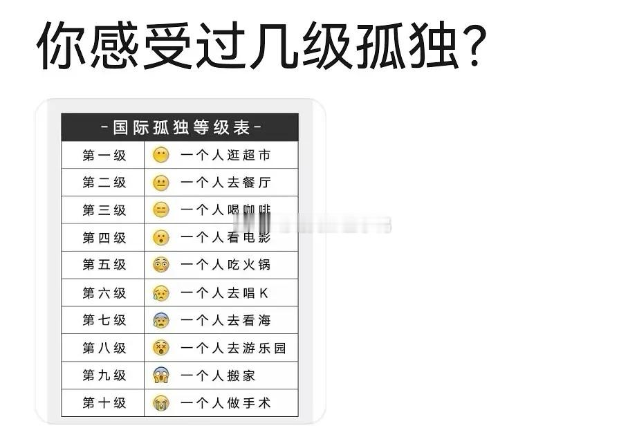 你感受过几级孤独？
