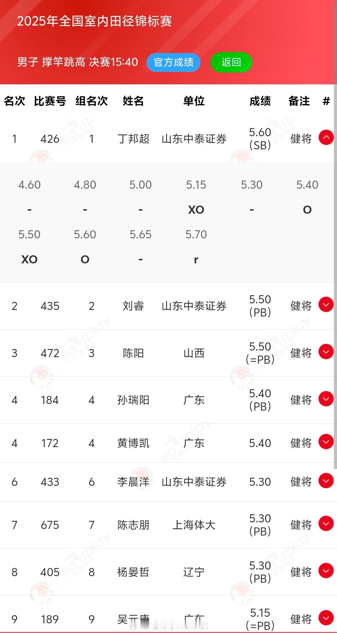 只有时间不停向前走田径说一哈你不知道的田径故事2025全国室内田径锦标赛​​​