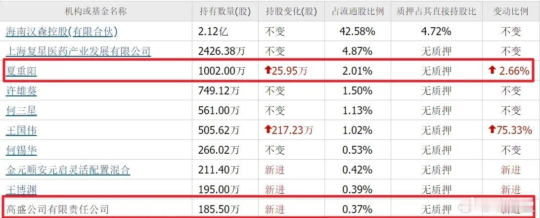 谁也没想到，中药板块坐拥片仔癀、云南白药、华润三九等一众高利润、低估值的绩优标的